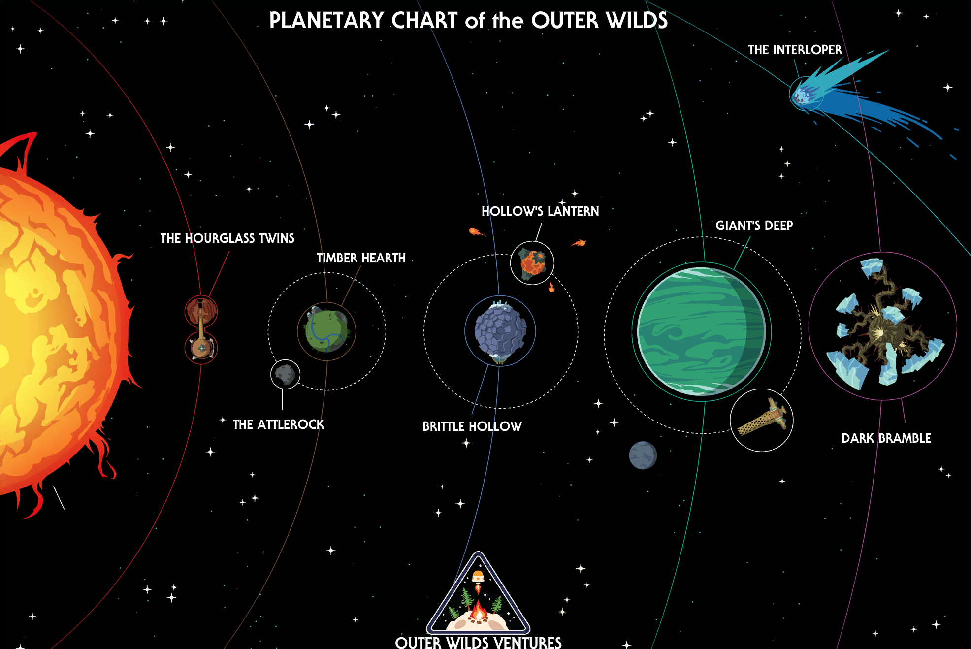 Outer Wilds Ventures: Interactive Ship Log