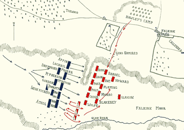 Mapa Batalla de Falkirk