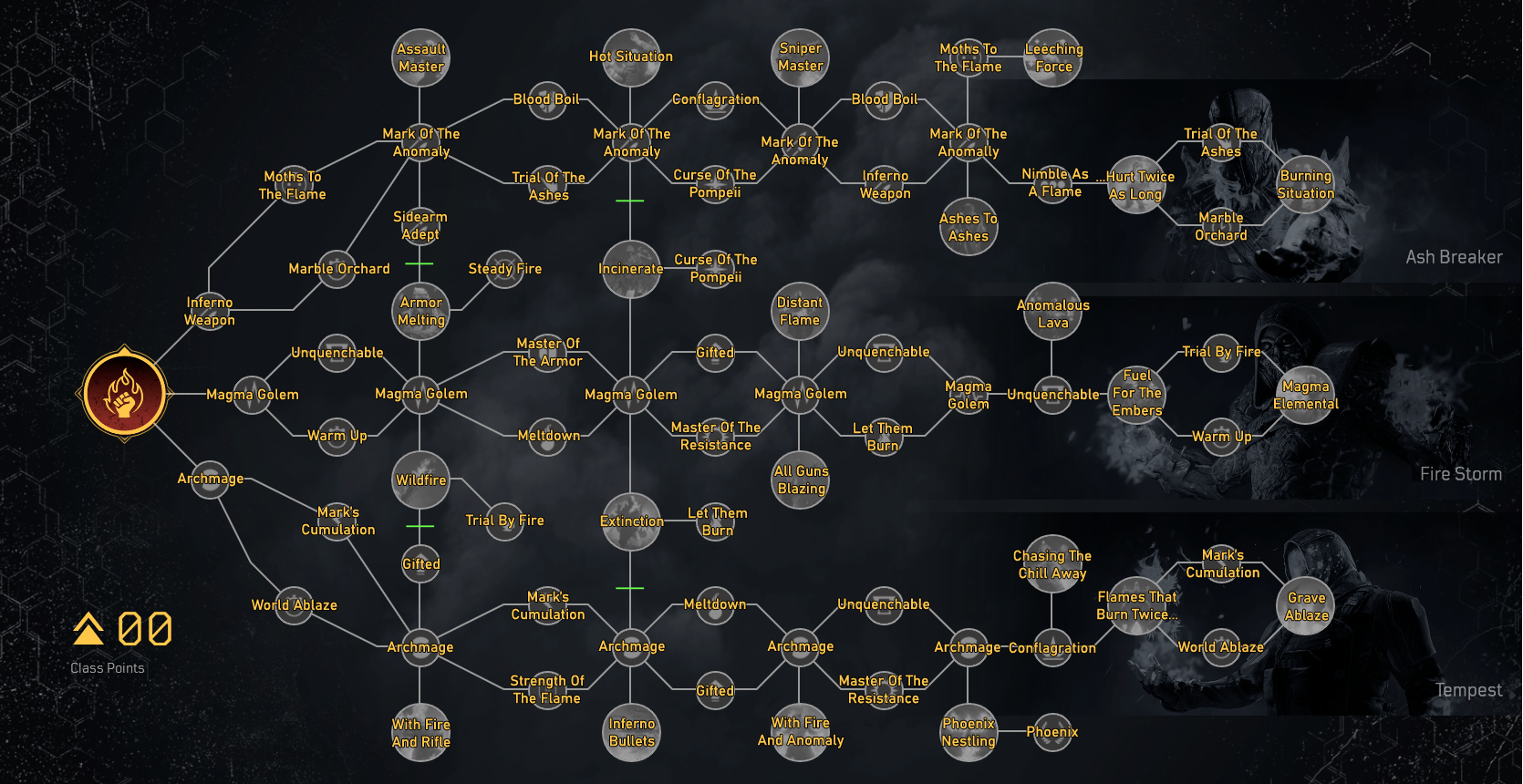 User blog:Pyrotemis/A Somewhat Complete Guide about PvP