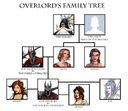 Overlord Family Tree 4