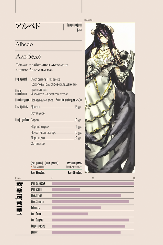 Оверлорд характеристики персонажей. Имена оверлорд. Overlord лист персонажа. Персонажи назарика оверлорд. Оверлорд характеристики персонажей.