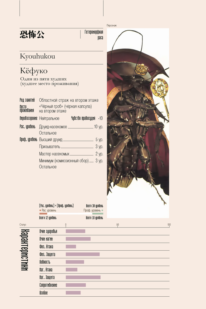 Оверлорд карты персонажей. Персонажи назарика оверлорд. Overlord логотип. Overlord карточки персонажей. Имена оверлорд.