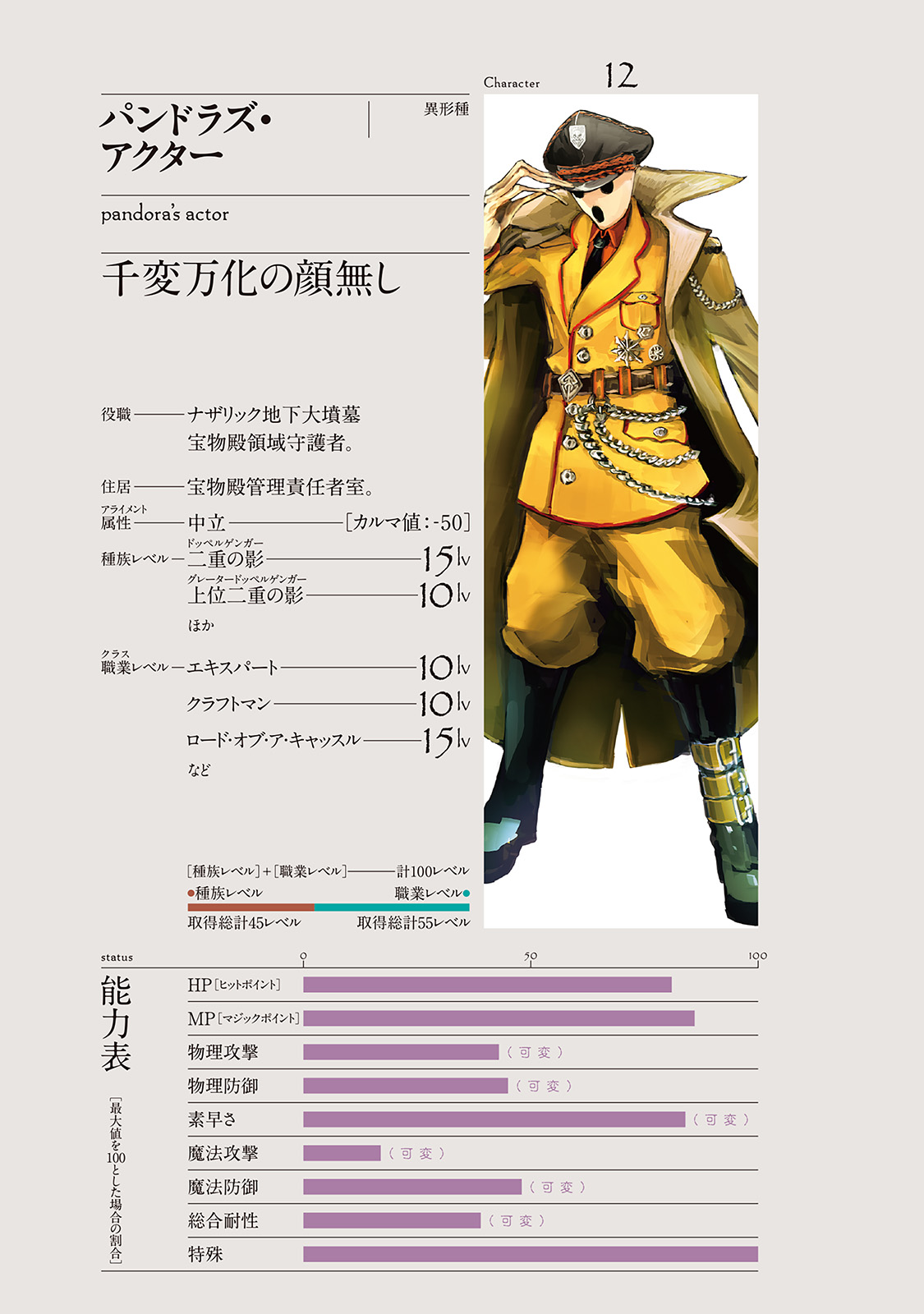 Area Guardian Overlord Wiki Fandom Area Guardian Overlord Wiki Fandom