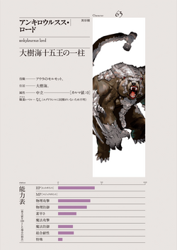 Skythewood translations: Overlord Translated Character Sheets