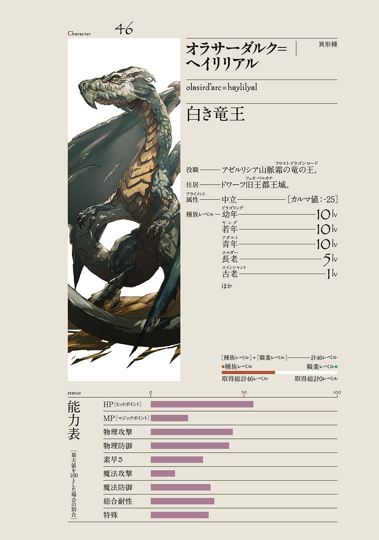 Dragon Lord Overlord Wiki Fandom Dragon Lord Overlord Wiki Fandom