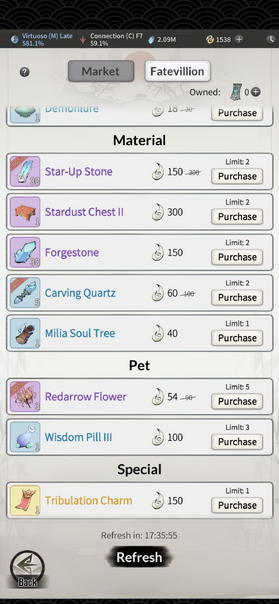 Item overview