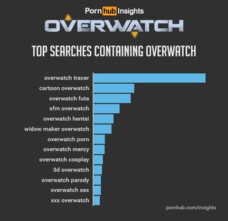 Overwatch-search-terms