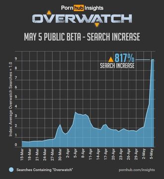 Overwatch-chart