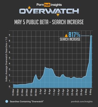 Overwatch-chart