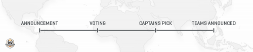 World Cup Process.png