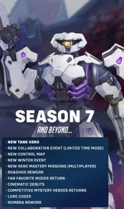 Season 7+ Roadmap sementara