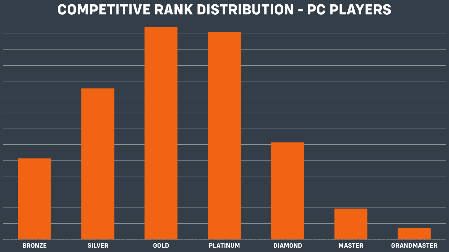 Diamond Overwatch Rank