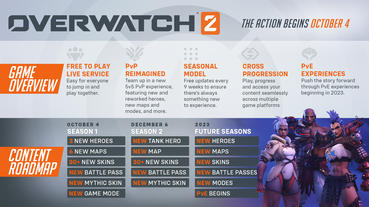 Overwatch 2 tier list and best characters December 2023