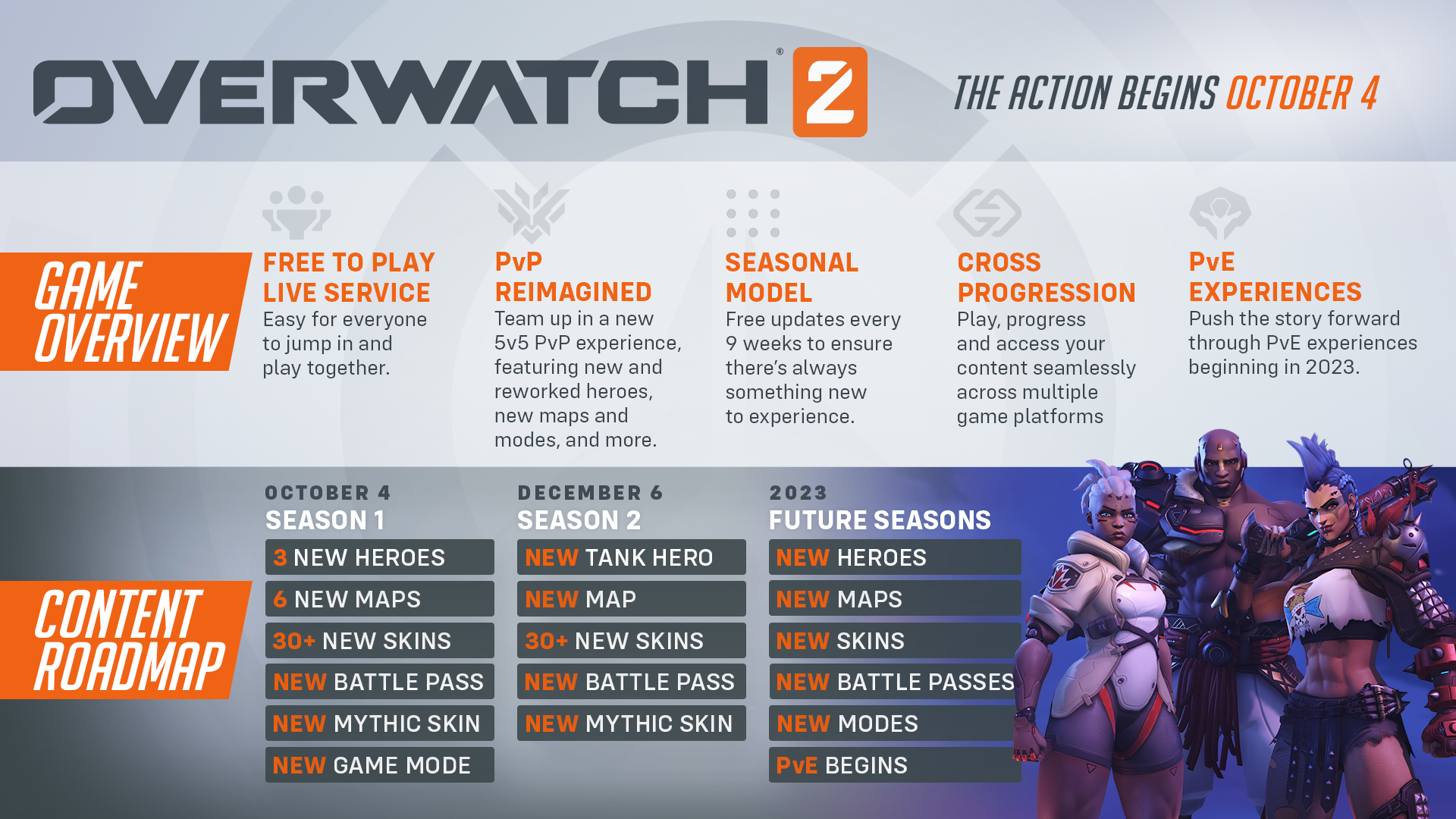 Overwatch 2 Season 3 to Bring Dating Simulator, One-Punch Man Skin, and  More