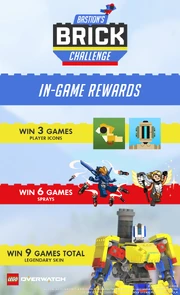 Chart of Bastion's Brick Challenge In-Game Rewards