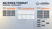 OWCS 2024 format NA EMEA