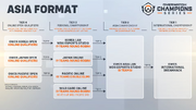 OWCS 2024 format Asia