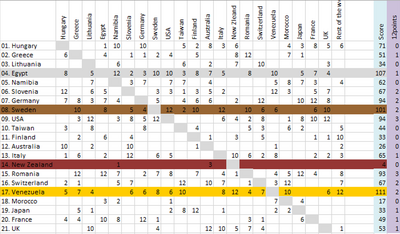 MSc -24 Results.png