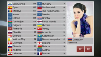 Armenia Romania Relations In The Oesc Own Eurovision Song Contest Wiki Fandom