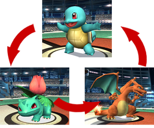 The order in which Pokémon Change will rotate (Squirtle→Ivysaur→Charizard)