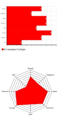 G1 Fireflight's stats (According to his trading card & G1 Tech Spec)