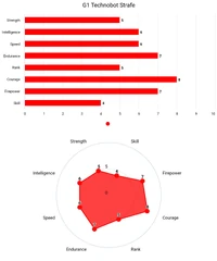 G1 Strafe's stats (According to his trading card & G1 Tech Spec)