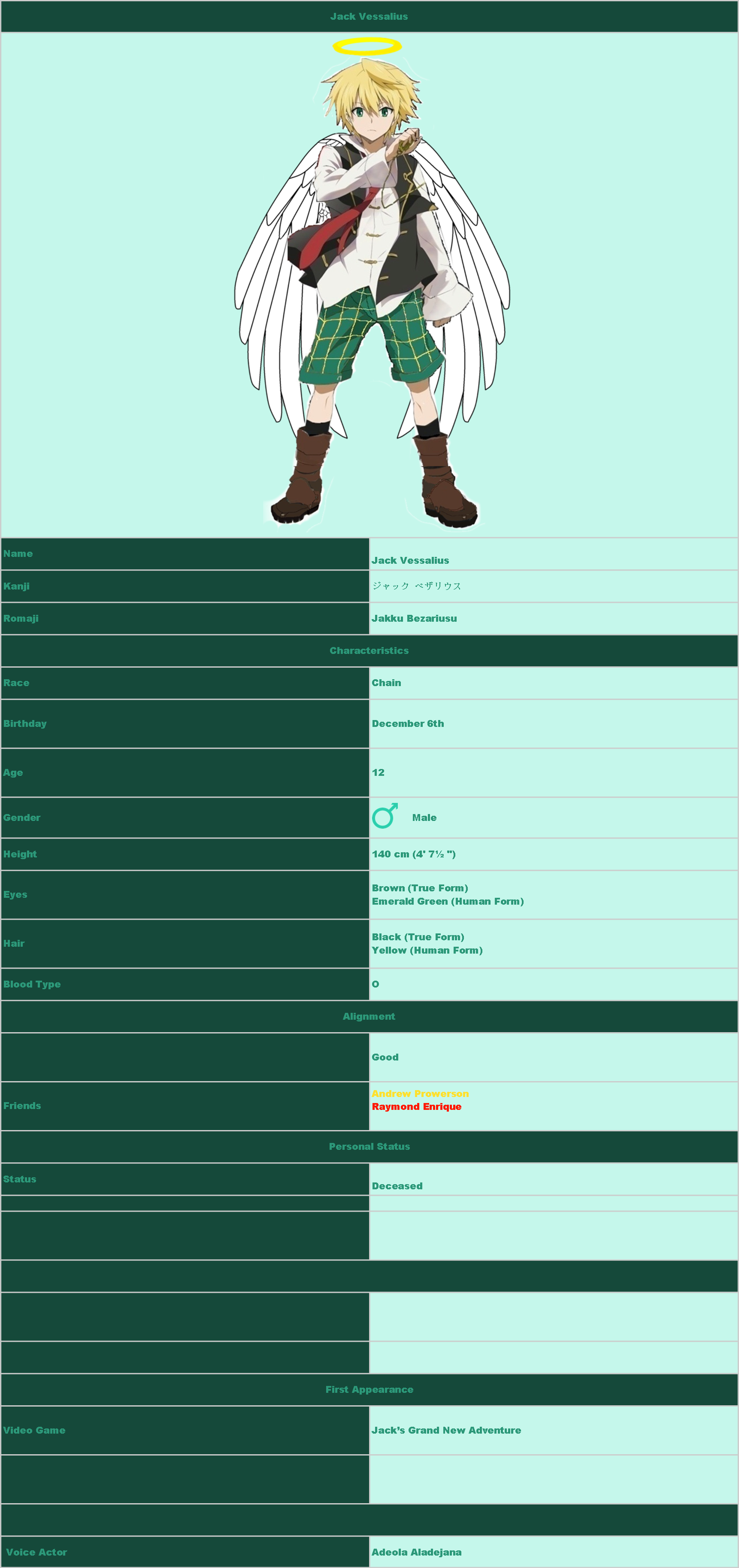 User Blog 222shinta1 Jack Vessalius Heroes Wiki Fandom The following page uses this file: heroes wiki fandom