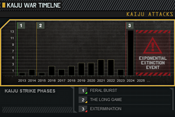 Kaiju Attack Timeline LOCCENT 02