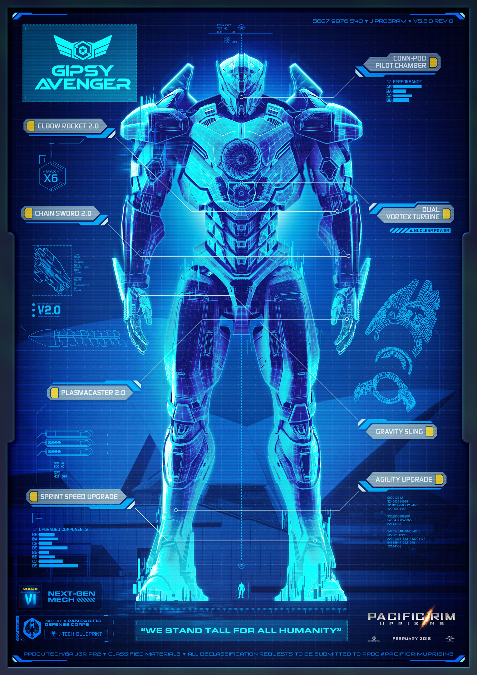 pacific rim robot designs