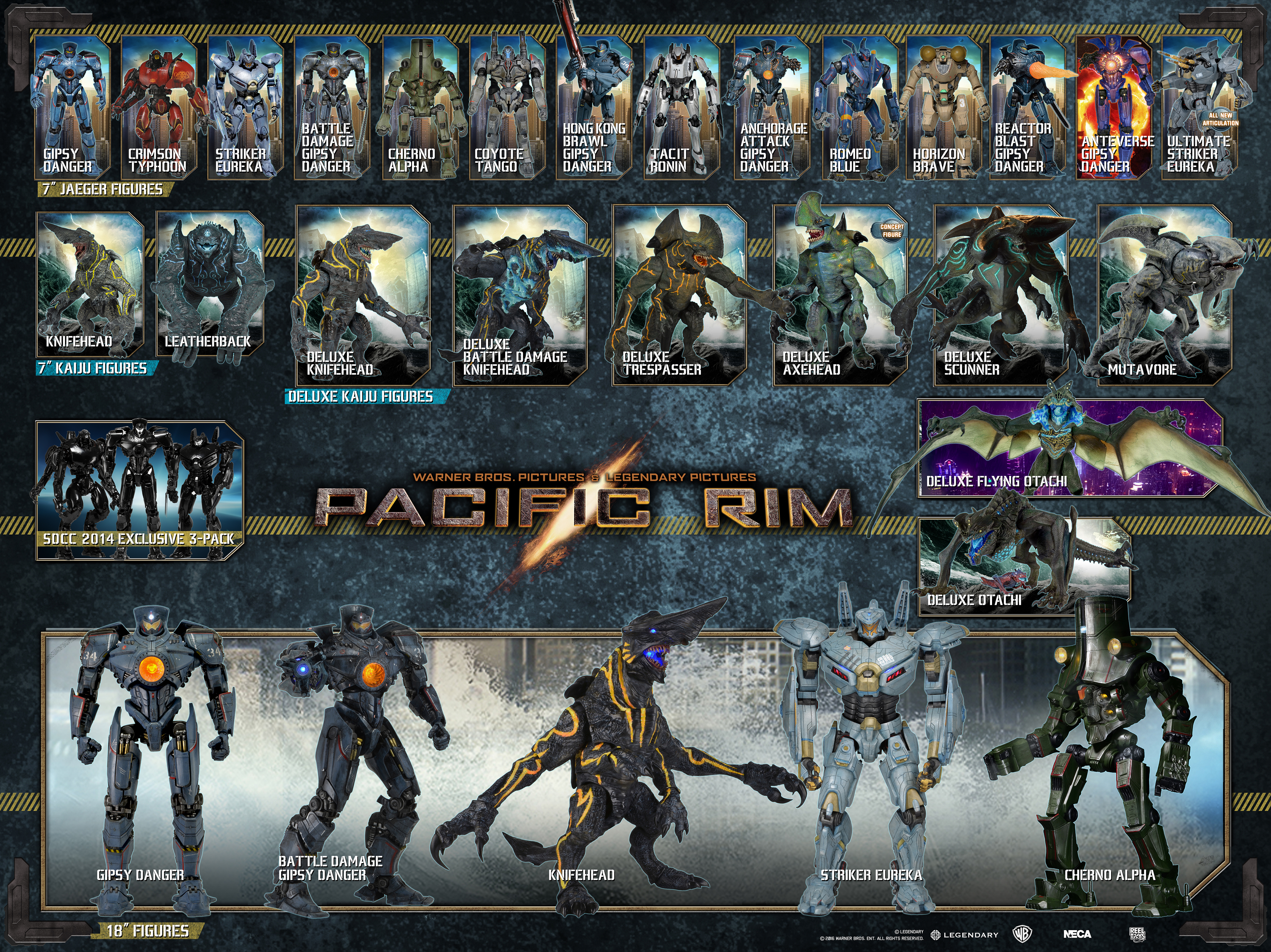 Pacific Rim (action figures) | Pacific Rim Wiki | Fandom