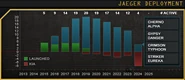 Jaeger Timeline LOCCENT 01.png (132 KB) An account of the Jaeger deployment according to LOCCENT
