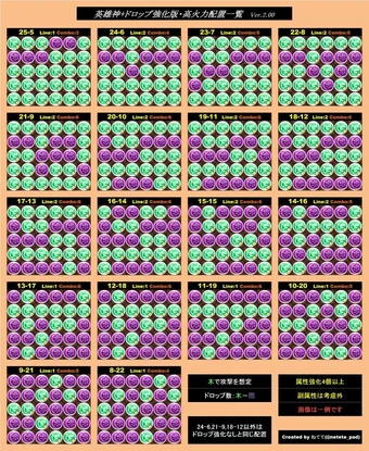 用户博客 Bubudog 火力最大 還看netete的佈陣 Puzzle Dragons Wiki Fandom