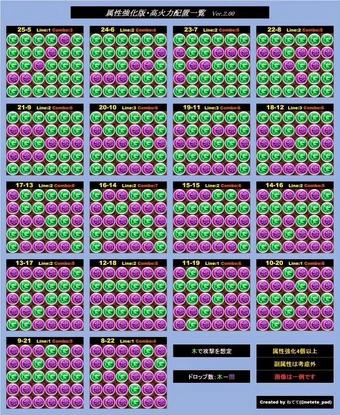 用户博客 Bubudog 火力最大 還看netete的佈陣 Puzzle Dragons Wiki Fandom