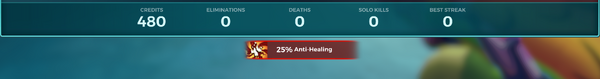 Anti-Healing Indicator