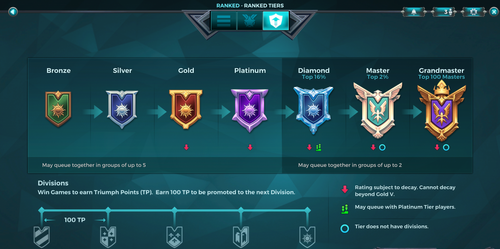 Guide Ranked Progression