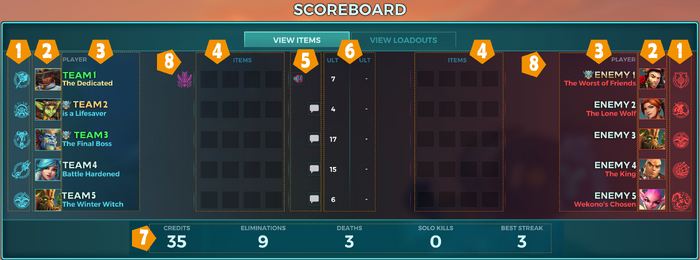 Scoreboard Ingame screen