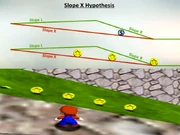 The Slope X Hypothesis as well as the New Impossible Coin if it didn't unload.