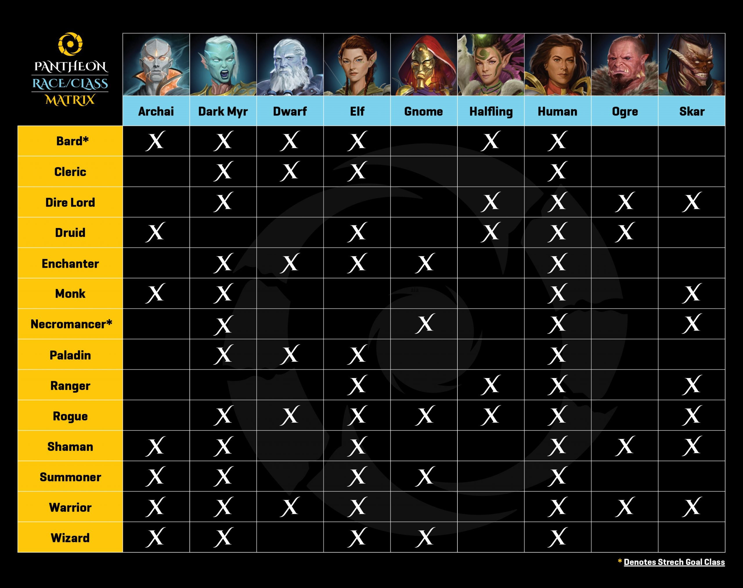 Lords of the Fallen has a lengthy onboarding experience to help