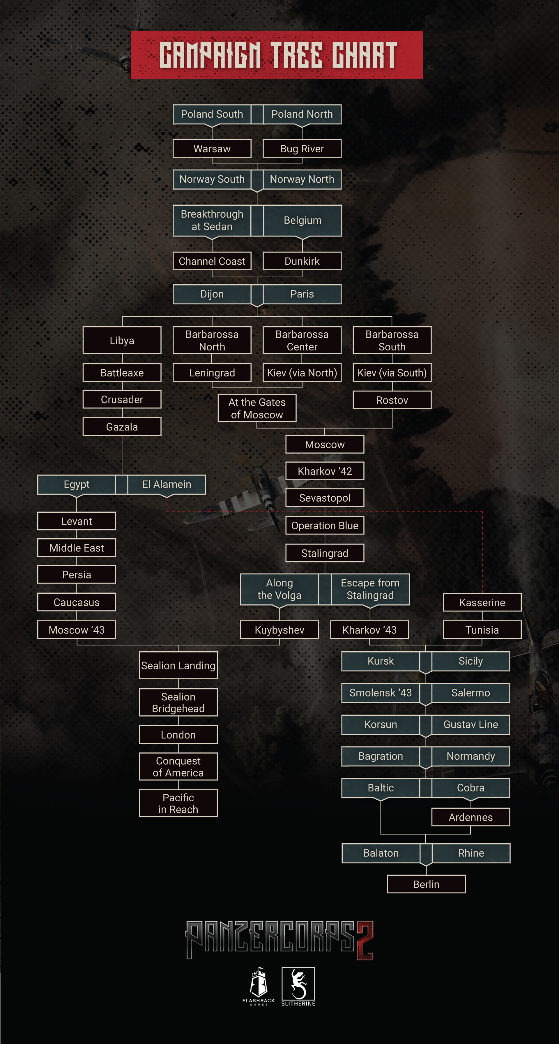 panzer corps campaign tree 45 west