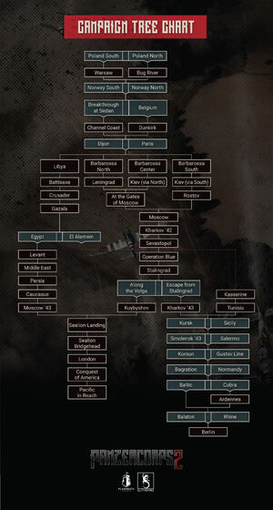 Panzer Corps 2 Campaign Tree Panzer Corps Wiki Fandom