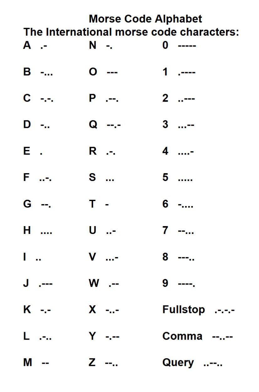 Morse code - Wikipedia