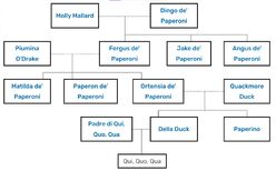 Familytree basic.jpg