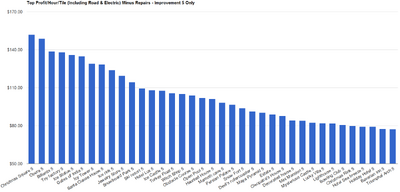 Profitability 3x3 WeightedCollections