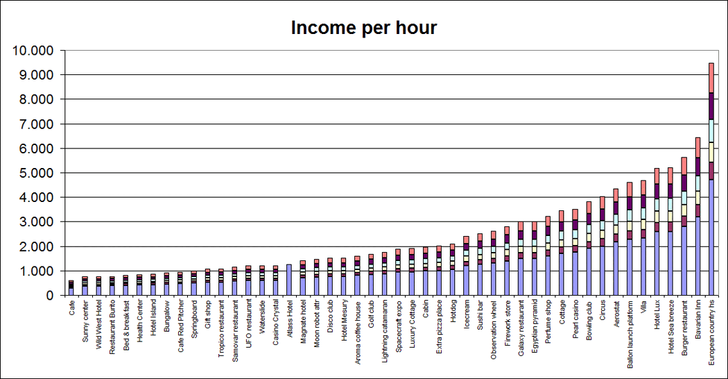 HourIncome3