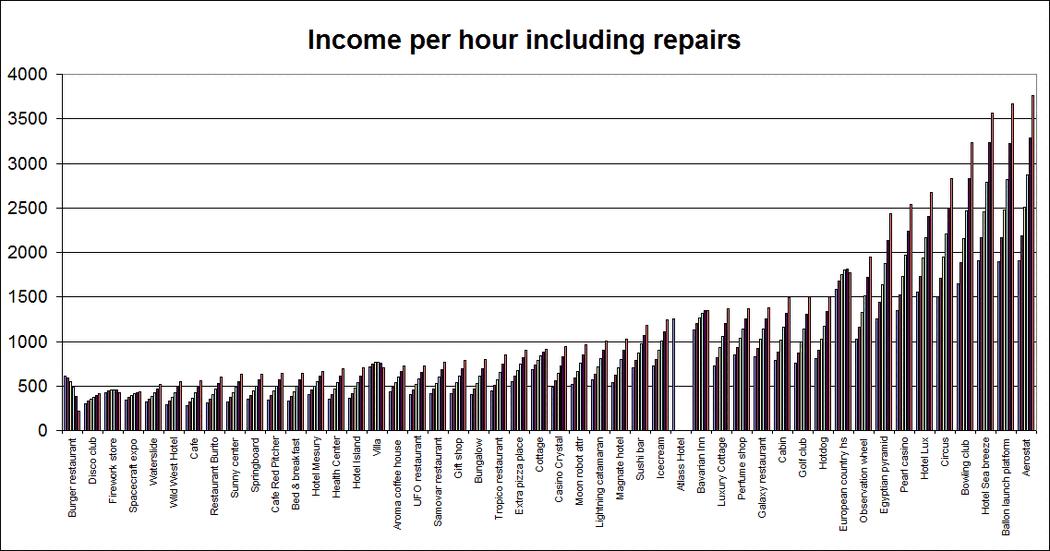 HrIncRep8