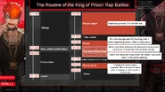 2022 King of Prison Rap Battles Routine (Alt text in file description)