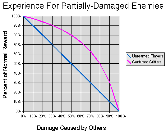 Confuse xp graph.gif