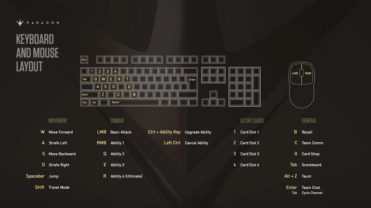 Controls Paragon Wiki Fandom