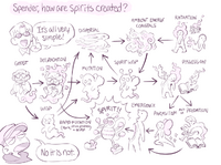 Spender spirits creation Q&A-3