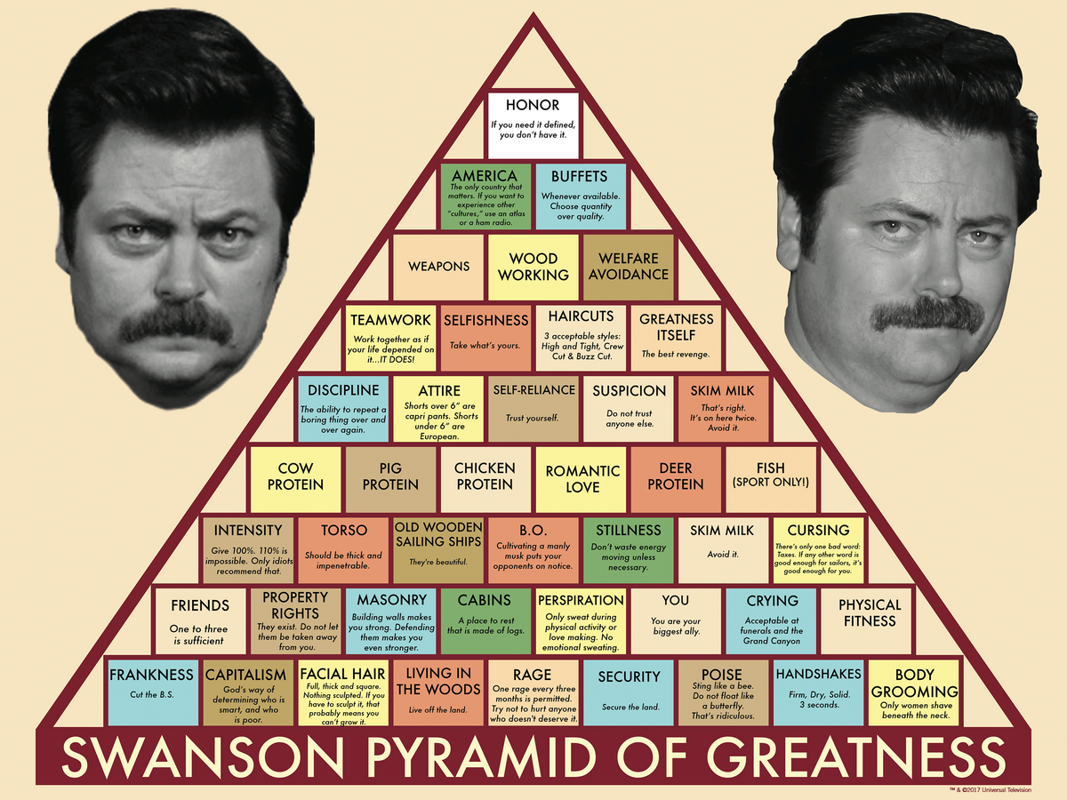 ron-swanson-s-pyramid-of-greatness-parks-and-recreation-wiki-fandom